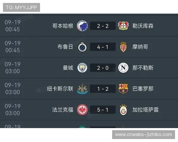 欧冠趣数据：纽卡门将扑救率90%，小组赛第一