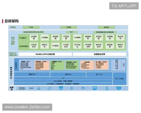 数字孪生技术模拟赛事运行,优化场馆调度与应急预案设计 数字孪生技术模拟赛事运行,优化场馆调度与应急预案设计